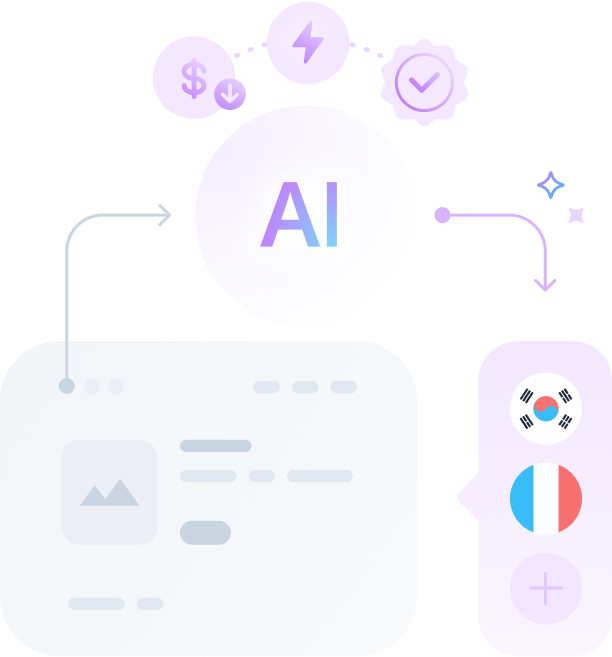 WPML's AI Translation