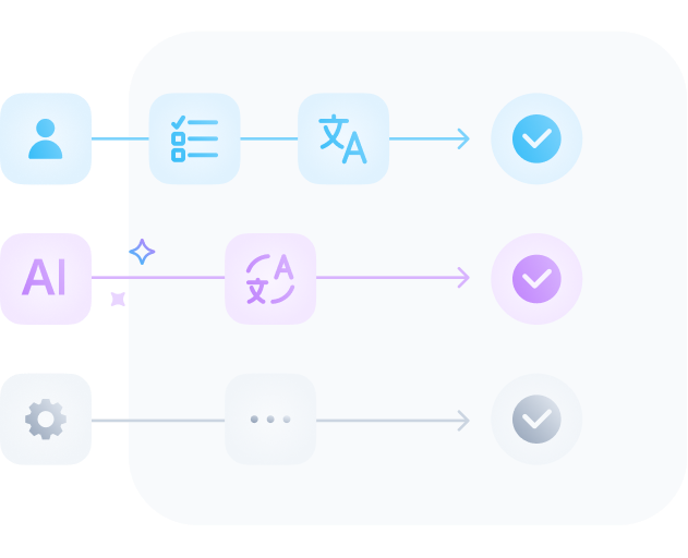 WPML’s Translation Workflow Control