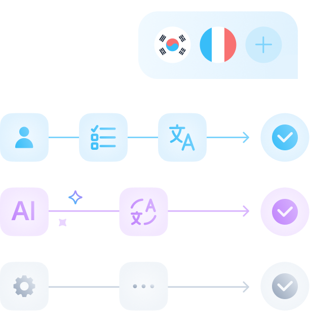 WPML’s Translation Workflow Control