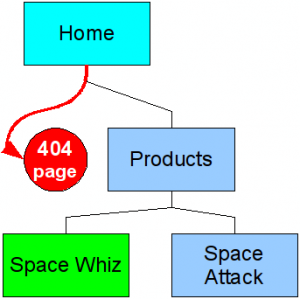sticky-links-demo-after-change-disabled