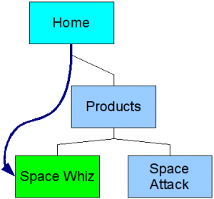sticky-links-demo-after-change-enabled
