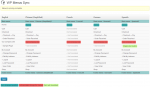Review the sync results and note Link entries that require String Translation